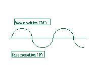 Sinusoide