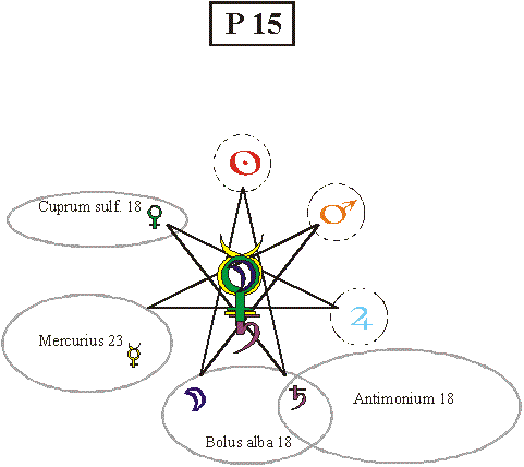 Rimedio anti-infiammatorio P15