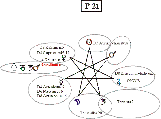 rimedio a tropismo epatico di Glückselig